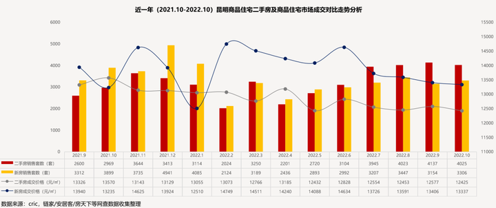 武义二手房最新出售信息：价格走势、区域分析及购房建议