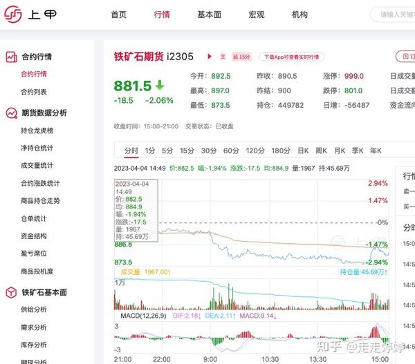 最新铁价格走势图分析：影响因素、主要趋势以及发展预测